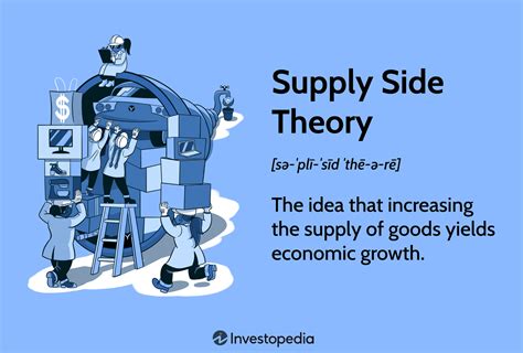 Supply-Side Economics: A Comprehensive Overview for AP Gov Students