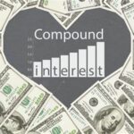 140,000 / 12: Unlocking the Power of Compounding Interest