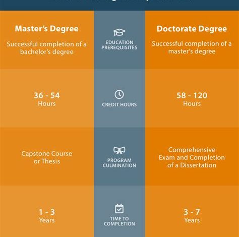 Doctorate in Engineering vs. PhD: Time Commitment and Career Prospects