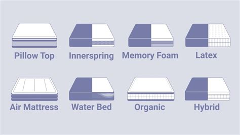Are Toppers Necessary for New Mattresses? Benefits of Mattress Toppers Types of Mattress Toppers Choosing a Mattress Topper Tips for Using a Mattress Topper Common Mistakes to Avoid Conclusion Statistical Data Tips and Tricks Common Mistakes to Avoid