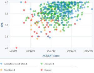 Western Washington University Acceptance Rate: Unraveling the Admissions Landscape