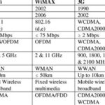 290 vs. 610: A Comprehensive Comparison of Two Broadband Technologies