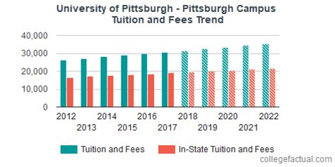 U Pitt Tuition: What You Need to Know Frequently Asked Questions