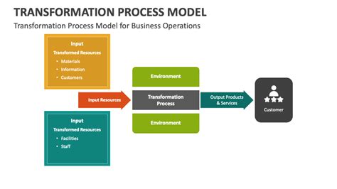 ADP Model Drawing: Unlocking Business Process Transformation
