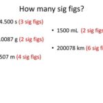 0.91 How Many Sig Figs?