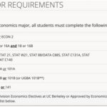 Economics Major Berkeley Prerequisites: A Comprehensive Guide