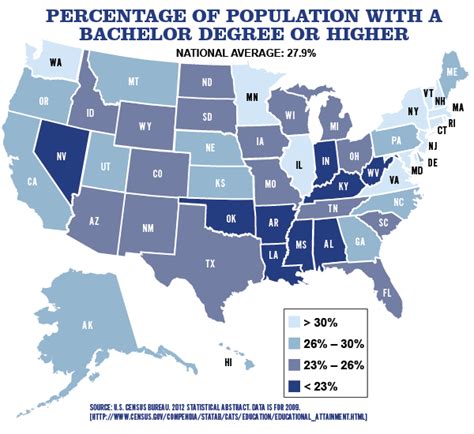 What is a Bachelor’s Degree in the United States?