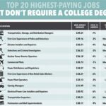 Eastern Oregon Online Degrees: Transform Your Career Without Boundaries Data and Statistics Tables