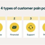 Pain Points of Manual Software Testing Motivations for Using Mouse Bots Types of Mouse Bots Key Features of Mouse Bots Benefits of Using Mouse Bots Considerations for Using Mouse Bots Tips for Using Mouse Bots Effectively Challenges of Using Mouse Bots Applications of Mouse Bots Conclusion Additional Information Tables