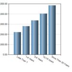 Pediatrician Occupational Outlook: A Comprehensive Overview of Job Growth, Salary, and Employment Trends