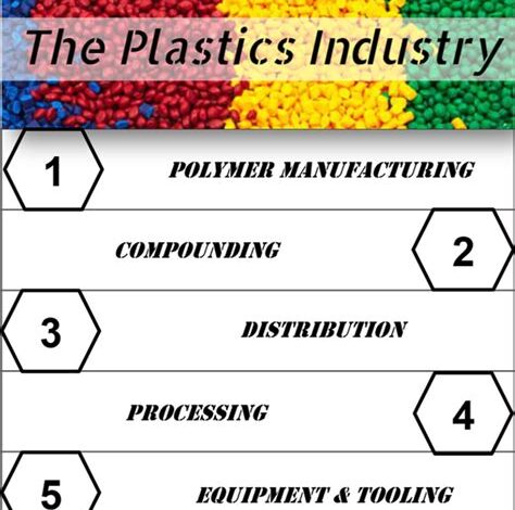 Poly America: A Comprehensive Guide to Careers in the Plastics Industry