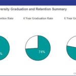 Fordham University Graduation Rate: A Comprehensive Guide