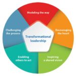 Early Life and Education Career Journey Transformative Leadership at Denver Health National Recognition and Awards Thought Leadership and Mentorship Patient-Centered Care at the Core Data-Driven Decision-Making Collaboration and Partnerships Impact on Population Health Conclusion Additional Information Tables