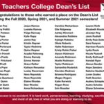 Dean’s List Virginia Tech: Achieving Academic Excellence