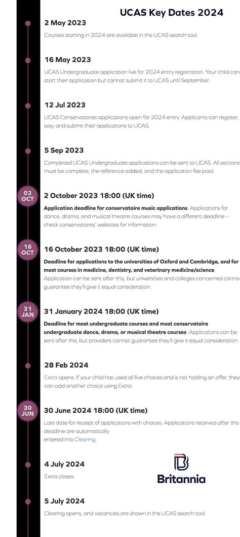 LIU Brooklyn Nursing Application Deadline: Key Dates and Application Process
