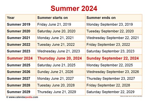How Many Weeks Until May 2024?