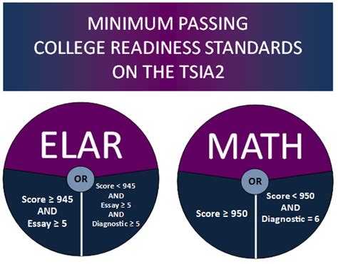 Math TSI Passing Score: The Essential Guide