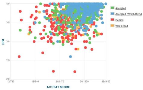 Santa Clara University Average GPA: A Comprehensive Guide