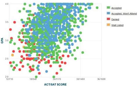 University of Richmond GPA Requirements: A Comprehensive Guide