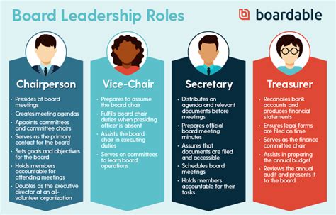 The President of the Board: An Essential Guide for Nonprofits and Corporations Key Responsibilities of the President of the Board Qualities of a Successful President of the Board Common Mistakes to Avoid 6-Step Approach to Becoming an Effective President of the Board Frequently Asked Questions Conclusion Additional Resources Tables