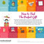 Gifts for College Boys: The Perfect Present for Every Occasion Tips for Choosing the Perfect Gift Table 1: Gift Ideas for College Boys Step-by-Step Approach to Choosing the Perfect Gift Why Gift-Giving Matters Benefits of Gift-Giving Conclusion