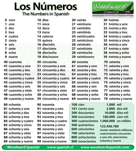 10 40 en español