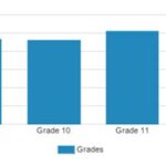 Pingree School Tuition: Unveiling the Investment in Elite Education