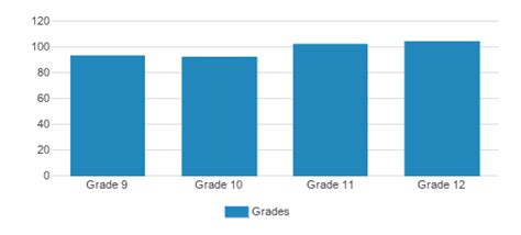 Pingree School Tuition: Unveiling the Investment in Elite Education
