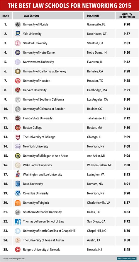**Best Law Colleges in the United States**