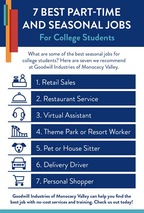 Summer Part-Time Jobs: A Bridge to Career Success