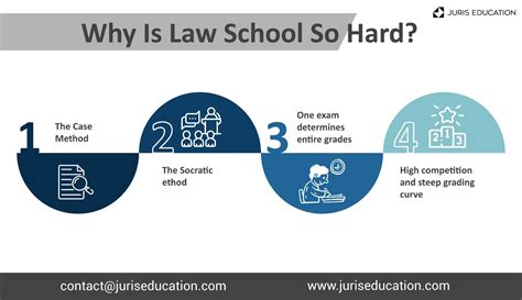 Is Law School Hard? The Ultimate Guide to the Challenges and Rewards