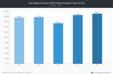 Tuition at Clark Atlanta University: A Comprehensive Guide