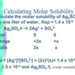 Calculating Molar Solubility: A Comprehensive Guide