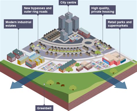 Urban Sprawl: The Expanding Landscape of Human Settlement