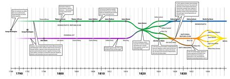 What Other Events Changed the Modern Political Map?