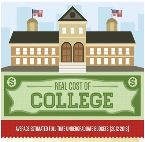 Carroll College Tuition: Uncover the True Costs