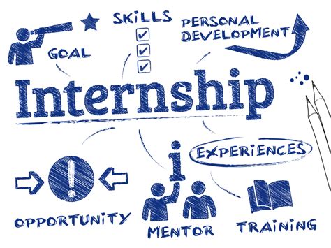 Capital One Sophomore Internship: An Inside Look for Aspiring Tech Enthusiasts