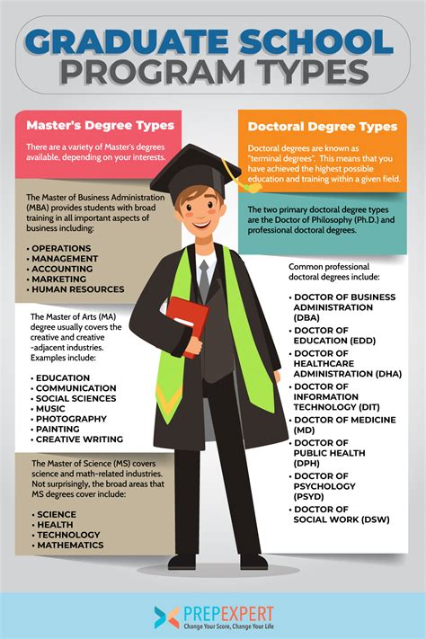 Undergraduate Degree Programs Graduate Degree Programs Courses by Topic Course Descriptions Course Schedules Faculty Expertise Application Process Career Paths Additional Resources
