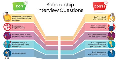 Questions in Scholarship Interview: A Comprehensive Guide