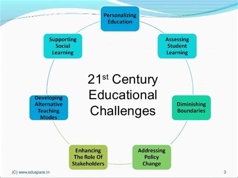 Student Fodder Phase 4: Unveiling the Future of Education The Challenges of the 21st Century The Role of Technology in Education The Future of Education The Student Fodder Phase 4 Initiative How You Can Get Involved Conclusion