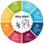 MBA or MPA: Which Path Is Right for You?