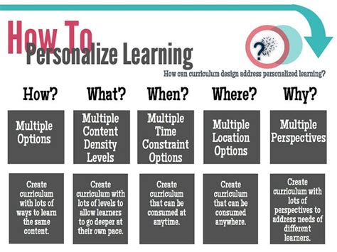 1 A 1: The Ultimate Guide to Personalized Learning