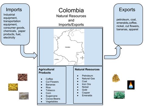 Chicago to Columbia: Resources, Culture, and Education