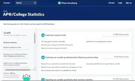 Khan Academy AP Statistics: A Comprehensive Guide to Ace the Exam