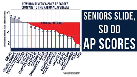 AP Results 2024: Release Date, Time, and What to Expect