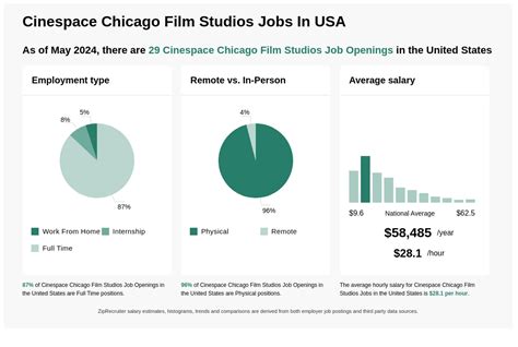 Chicago Film Studios Jobs: A Comprehensive Guide to Career Opportunities