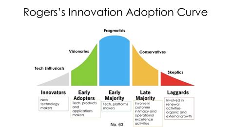 The Paradigm Challenge: Rethinking the Boundaries of Innovation