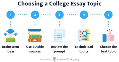 How to Pick a College Essay Topic That Will Impress Table 1: How to Brainstorm Ideas for Your College Essay Table 2: Types of College Essay Topics Table 3: Pros and Cons of Different College Essay Topics Table 4: Tips for Writing a Strong College Essay