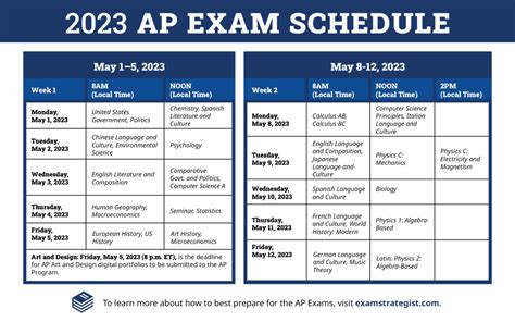 AP Exam 2025 Dates: A Comprehensive Guide