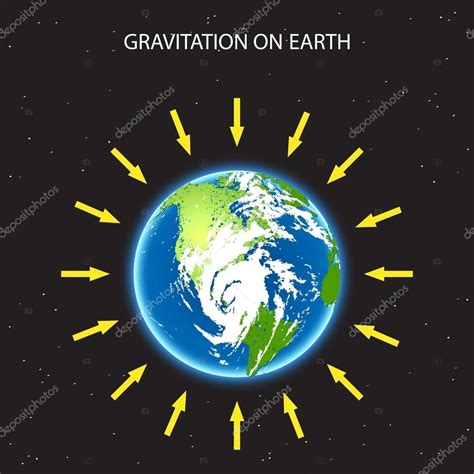 Gravitational Force: The Invisible Arrows Shaping Our World